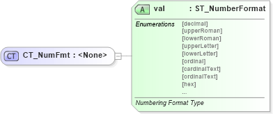 XSD Diagram of CT_NumFmt in schema wml_xsd (Office Open XML (OOXML / OpenXML / Ecma 376))