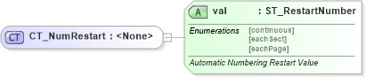 XSD Diagram of CT_NumRestart in schema wml_xsd (Office Open XML (OOXML / OpenXML / Ecma 376))