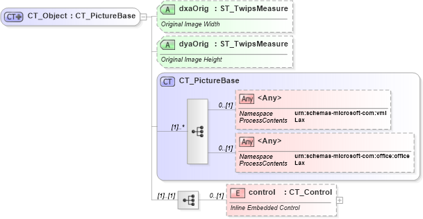 XSD Diagram of CT_Object in schema wml_xsd (Office Open XML (OOXML / OpenXML / Ecma 376))