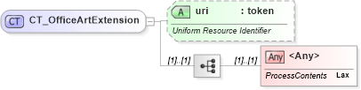 XSD Diagram of CT_OfficeArtExtension in schema dml-basetypes_xsd (Office Open XML (OOXML / OpenXML / Ecma 376))