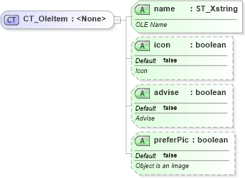 XSD Diagram of CT_OleItem in schema sml-supplementaryworkbooks_xsd (Office Open XML (OOXML / OpenXML / Ecma 376))