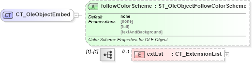 XSD Diagram of CT_OleObjectEmbed in schema pml-embedding_xsd (Office Open XML (OOXML / OpenXML / Ecma 376))