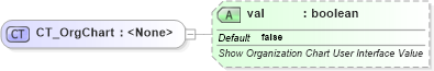 XSD Diagram of CT_OrgChart in schema dml-diagramlayoutvariables_xsd (Office Open XML (OOXML / OpenXML / Ecma 376))