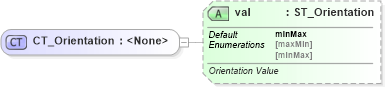 XSD Diagram of CT_Orientation in schema dml-chart_xsd (Office Open XML (OOXML / OpenXML / Ecma 376))