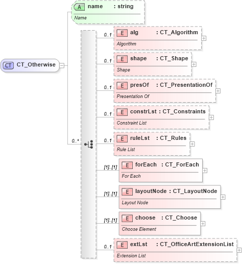 XSD Diagram of CT_Otherwise in schema dml-diagramdefinition_xsd (Office Open XML (OOXML / OpenXML / Ecma 376))