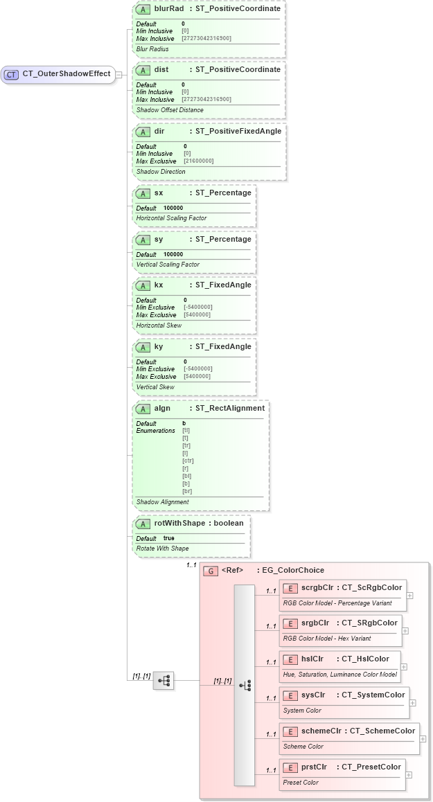 XSD Diagram of CT_OuterShadowEffect in schema dml-shapeeffects_xsd (Office Open XML (OOXML / OpenXML / Ecma 376))