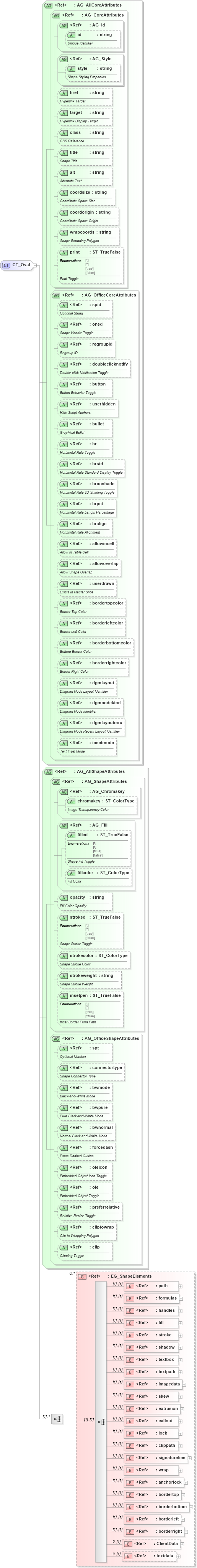 XSD Diagram of CT_Oval in schema vml-main_xsd (Office Open XML (OOXML / OpenXML / Ecma 376))