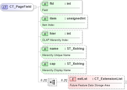 XSD Diagram of CT_PageField in schema sml-pivottable_xsd (Office Open XML (OOXML / OpenXML / Ecma 376))