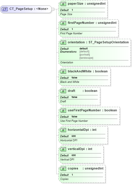 XSD Diagram of CT_PageSetup in schema dml-chart_xsd (Office Open XML (OOXML / OpenXML / Ecma 376))