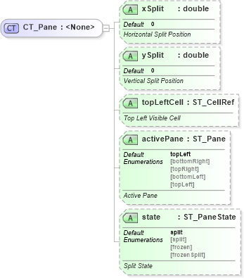 XSD Diagram of CT_Pane in schema sml-sheet_xsd (Office Open XML (OOXML / OpenXML / Ecma 376))