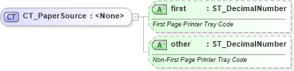 XSD Diagram of CT_PaperSource in schema wml_xsd (Office Open XML (OOXML / OpenXML / Ecma 376))