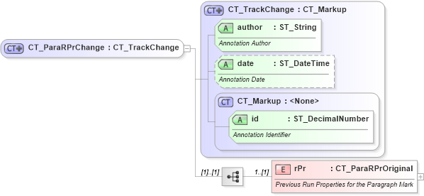 XSD Diagram of CT_ParaRPrChange in schema wml_xsd (Office Open XML (OOXML / OpenXML / Ecma 376))