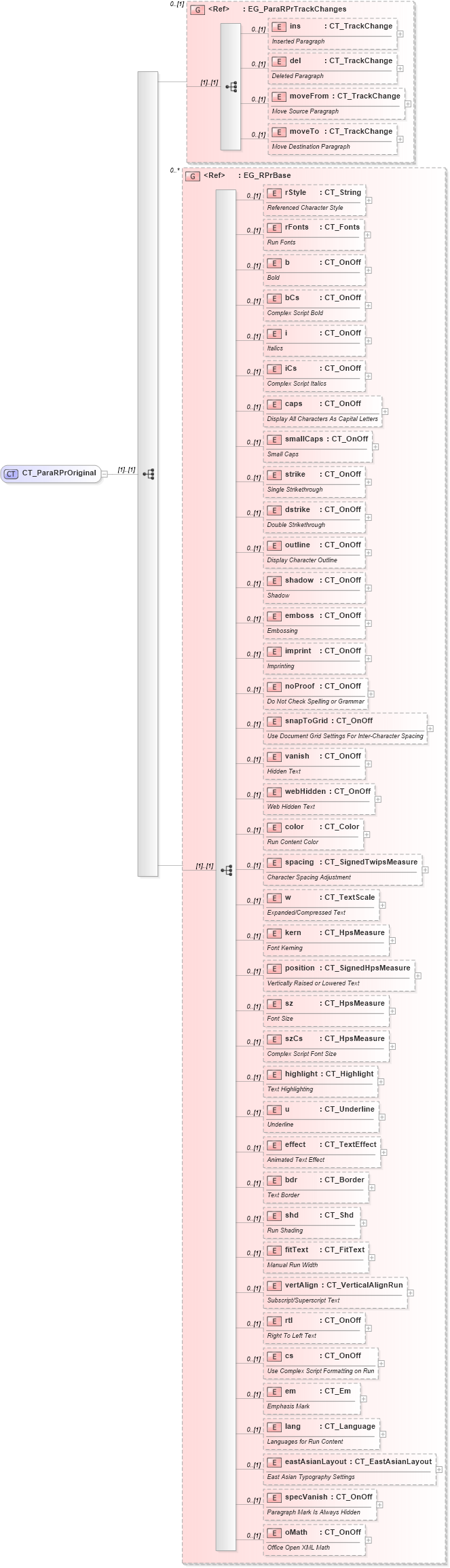 XSD Diagram of CT_ParaRPrOriginal in schema wml_xsd (Office Open XML (OOXML / OpenXML / Ecma 376))
