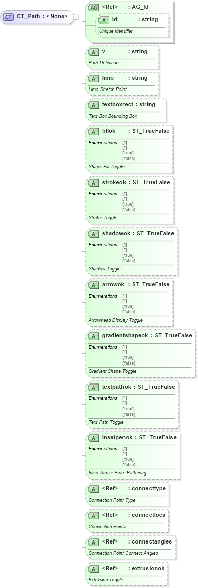 XSD Diagram of CT_Path in schema vml-main_xsd (Office Open XML (OOXML / OpenXML / Ecma 376))