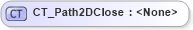 XSD Diagram of CT_Path2DClose in schema dml-shapegeometry_xsd (Office Open XML (OOXML / OpenXML / Ecma 376))