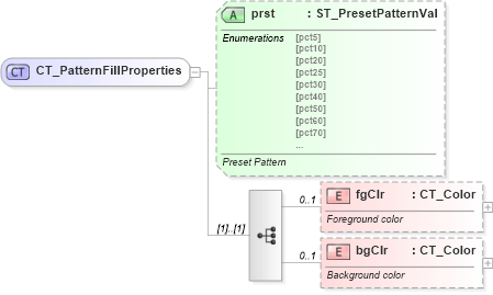 XSD Diagram of CT_PatternFillProperties in schema dml-shapeeffects_xsd (Office Open XML (OOXML / OpenXML / Ecma 376))