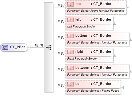 XSD Diagram of CT_PBdr in schema wml_xsd (Office Open XML (OOXML / OpenXML / Ecma 376))