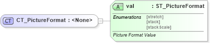 XSD Diagram of CT_PictureFormat in schema dml-chart_xsd (Office Open XML (OOXML / OpenXML / Ecma 376))