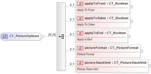 XSD Diagram of CT_PictureOptions in schema dml-chart_xsd (Office Open XML (OOXML / OpenXML / Ecma 376))