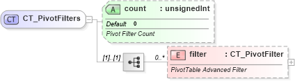 XSD Diagram of CT_PivotFilters in schema sml-pivottable_xsd (Office Open XML (OOXML / OpenXML / Ecma 376))