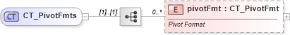 XSD Diagram of CT_PivotFmts in schema dml-chart_xsd (Office Open XML (OOXML / OpenXML / Ecma 376))