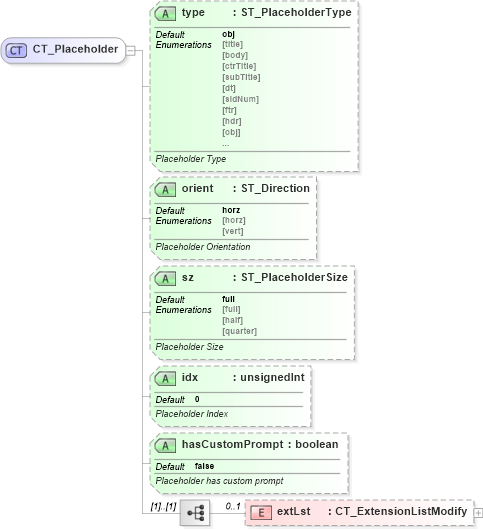 XSD Diagram of CT_Placeholder in schema pml-slide_xsd (Office Open XML (OOXML / OpenXML / Ecma 376))