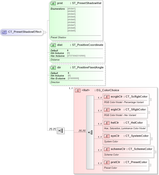 XSD Diagram of CT_PresetShadowEffect in schema dml-shapeeffects_xsd (Office Open XML (OOXML / OpenXML / Ecma 376))