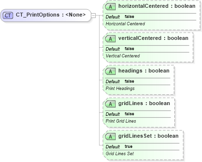 XSD Diagram of CT_PrintOptions in schema sml-sheet_xsd (Office Open XML (OOXML / OpenXML / Ecma 376))