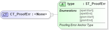 XSD Diagram of CT_ProofErr in schema wml_xsd (Office Open XML (OOXML / OpenXML / Ecma 376))