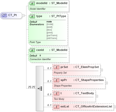 XSD Diagram of CT_Pt in schema dml-diagramdatamodel_xsd (Office Open XML (OOXML / OpenXML / Ecma 376))