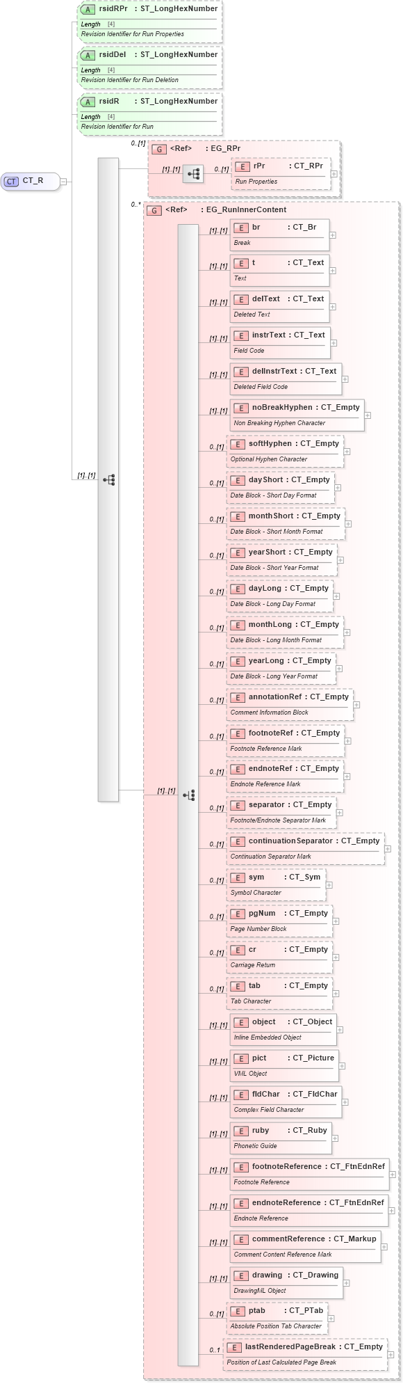 XSD Diagram of CT_R in schema wml_xsd (Office Open XML (OOXML / OpenXML / Ecma 376))