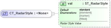 XSD Diagram of CT_RadarStyle in schema dml-chart_xsd (Office Open XML (OOXML / OpenXML / Ecma 376))