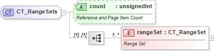 XSD Diagram of CT_RangeSets in schema sml-pivottable_xsd (Office Open XML (OOXML / OpenXML / Ecma 376))