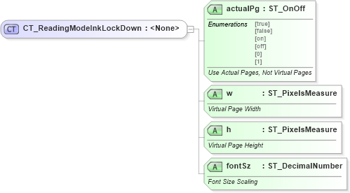 XSD Diagram of CT_ReadingModeInkLockDown in schema wml_xsd (Office Open XML (OOXML / OpenXML / Ecma 376))