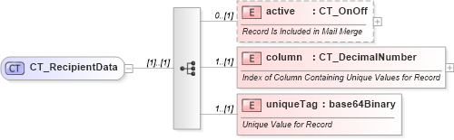 XSD Diagram of CT_RecipientData in schema wml_xsd (Office Open XML (OOXML / OpenXML / Ecma 376))
