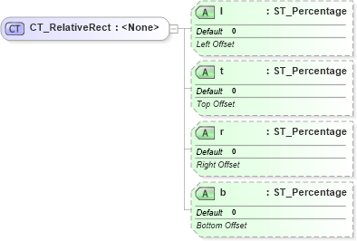 XSD Diagram of CT_RelativeRect in schema dml-basetypes_xsd (Office Open XML (OOXML / OpenXML / Ecma 376))