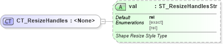 XSD Diagram of CT_ResizeHandles in schema dml-diagramlayoutvariables_xsd (Office Open XML (OOXML / OpenXML / Ecma 376))