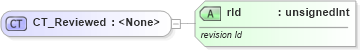 XSD Diagram of CT_Reviewed in schema sml-sharedworkbookrevisions_xsd (Office Open XML (OOXML / OpenXML / Ecma 376))