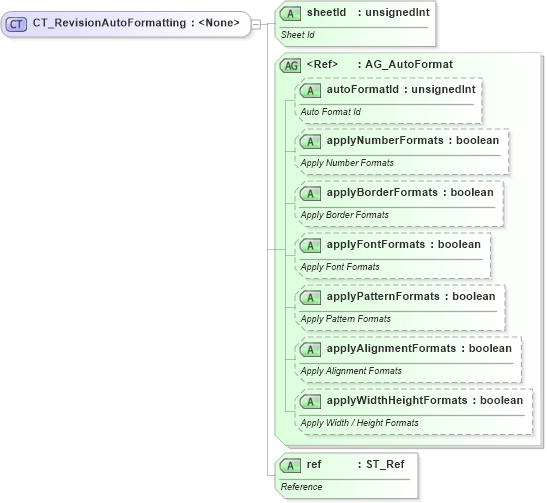 XSD Diagram of CT_RevisionAutoFormatting in schema sml-sharedworkbookrevisions_xsd (Office Open XML (OOXML / OpenXML / Ecma 376))