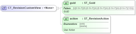 XSD Diagram of CT_RevisionCustomView in schema sml-sharedworkbookrevisions_xsd (Office Open XML (OOXML / OpenXML / Ecma 376))
