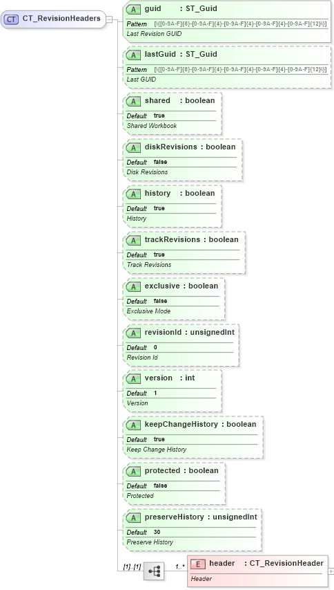 XSD Diagram of CT_RevisionHeaders in schema sml-sharedworkbookrevisions_xsd (Office Open XML (OOXML / OpenXML / Ecma 376))