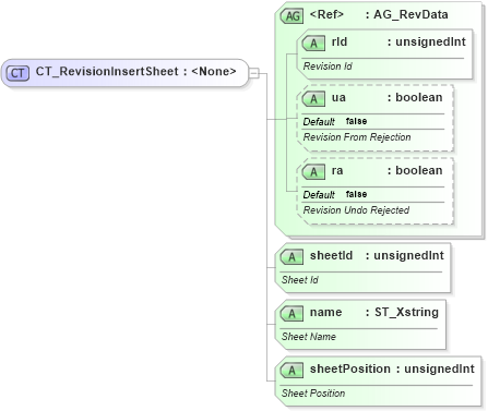 XSD Diagram of CT_RevisionInsertSheet in schema sml-sharedworkbookrevisions_xsd (Office Open XML (OOXML / OpenXML / Ecma 376))