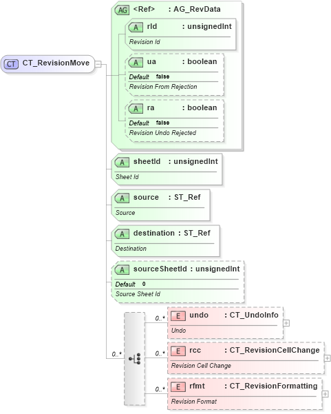 XSD Diagram of CT_RevisionMove in schema sml-sharedworkbookrevisions_xsd (Office Open XML (OOXML / OpenXML / Ecma 376))