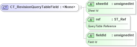 XSD Diagram of CT_RevisionQueryTableField in schema sml-sharedworkbookrevisions_xsd (Office Open XML (OOXML / OpenXML / Ecma 376))