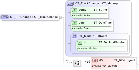 XSD Diagram of CT_RPrChange in schema wml_xsd (Office Open XML (OOXML / OpenXML / Ecma 376))