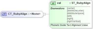 XSD Diagram of CT_RubyAlign in schema wml_xsd (Office Open XML (OOXML / OpenXML / Ecma 376))