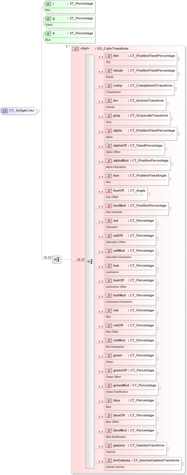 XSD Diagram of CT_ScRgbColor in schema dml-basetypes_xsd (Office Open XML (OOXML / OpenXML / Ecma 376))