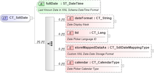 XSD Diagram of CT_SdtDate in schema wml_xsd (Office Open XML (OOXML / OpenXML / Ecma 376))