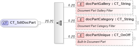 XSD Diagram of CT_SdtDocPart in schema wml_xsd (Office Open XML (OOXML / OpenXML / Ecma 376))