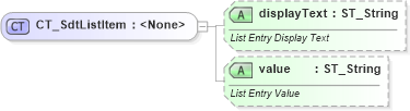 XSD Diagram of CT_SdtListItem in schema wml_xsd (Office Open XML (OOXML / OpenXML / Ecma 376))